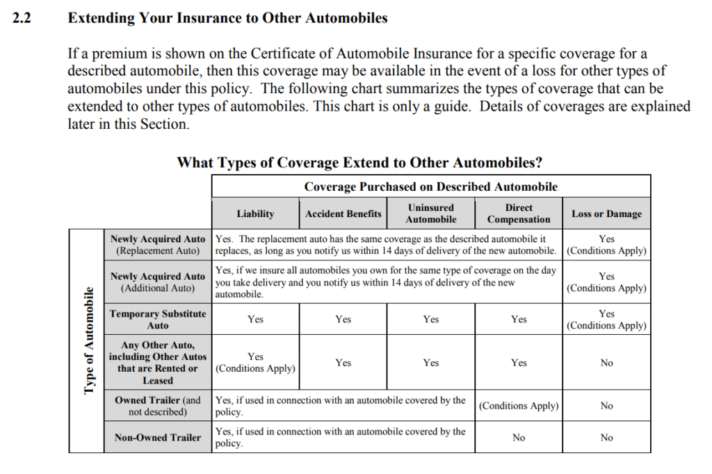 will my insurance cover other autos