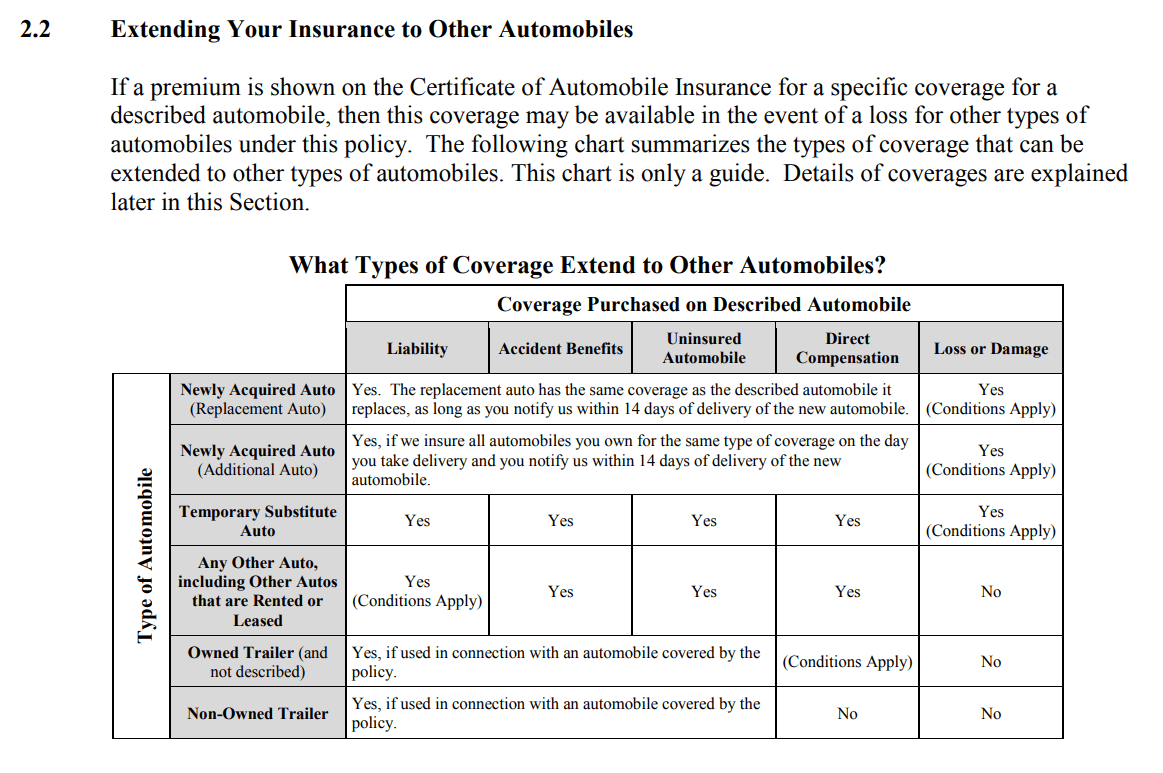 Who Can Drive My Car Under My Insurance In Ontario?